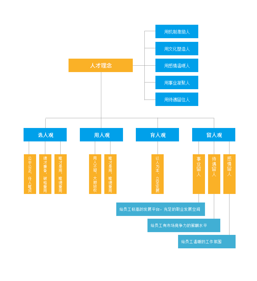 人才理念2.jpg