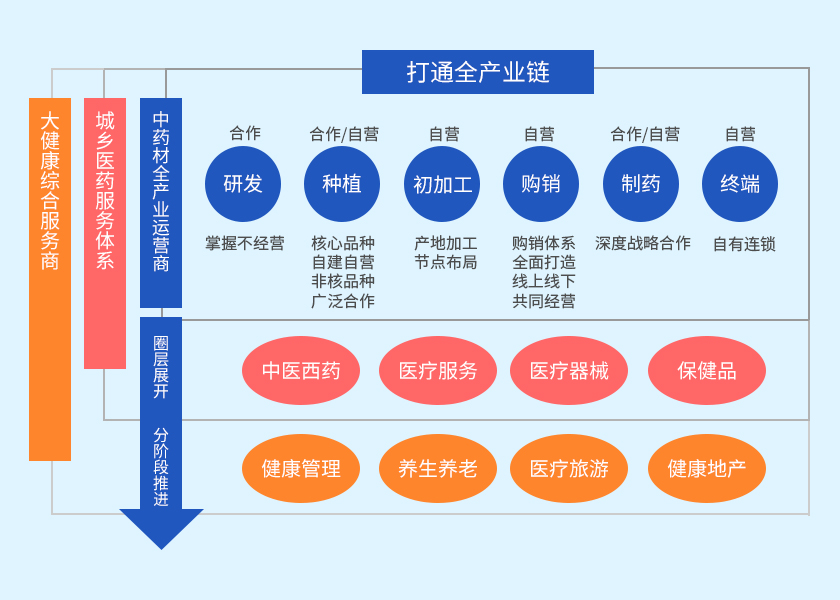 医药健康.jpg